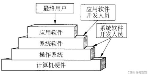軟考中級(jí)軟件設(shè)計(jì)師基礎(chǔ)整理 操作系統(tǒng)與計(jì)算機(jī)系統(tǒng)服務(wù)