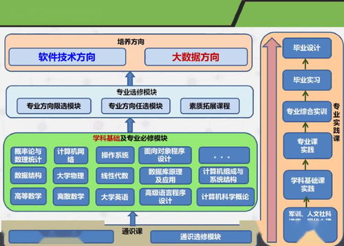 計算機學院順利舉辦2019級軟件工程專業（云計算方向）宣講會